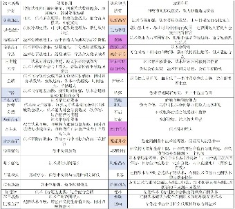 魔法工艺魔法工艺攻略1.0(图7)