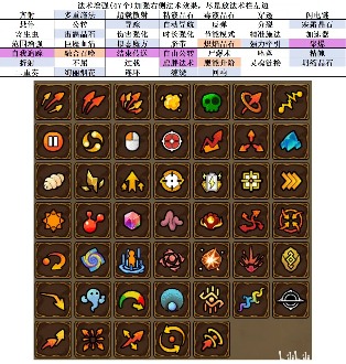 魔法工艺魔法工艺攻略1.0(图6)