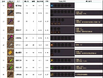 魔法工艺魔法工艺攻略1.0(图11)