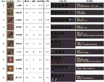 魔法工艺魔法工艺攻略1.0(图12)