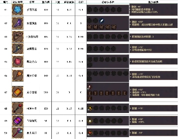 魔法工艺魔法工艺攻略1.0(图14)