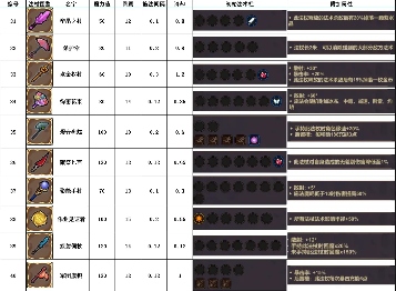 魔法工艺魔法工艺攻略1.0(图13)
