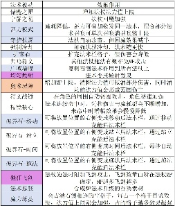 魔法工艺魔法工艺攻略1.0(图9)