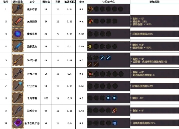 魔法工艺魔法工艺攻略1.0(图10)