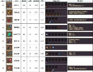 魔法工艺魔法工艺攻略1.0(图15)