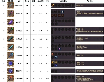 魔法工艺魔法工艺攻略1.0(图16)