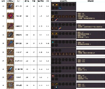 魔法工艺魔法工艺攻略1.0(图17)