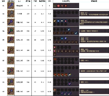 魔法工艺魔法工艺攻略1.0(图18)