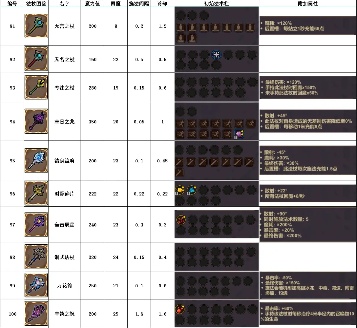 魔法工艺魔法工艺攻略1.0(图19)