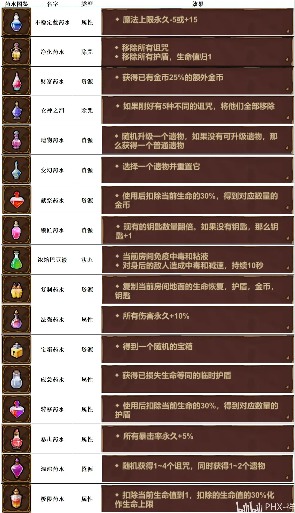 魔法工艺魔法工艺攻略1.0(图24)