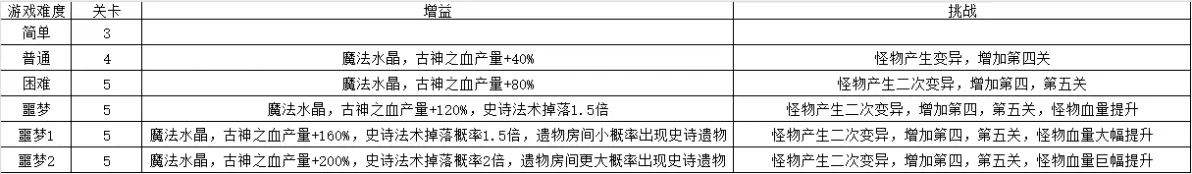 魔法工艺魔法工艺攻略1.0(图21)