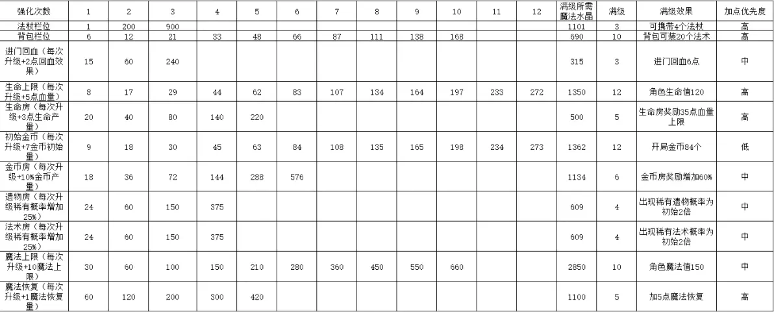 魔法工艺魔法工艺攻略1.0(图29)