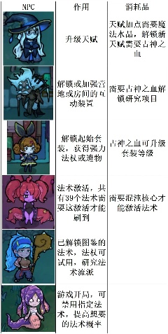 魔法工艺魔法工艺攻略1.0(图22)