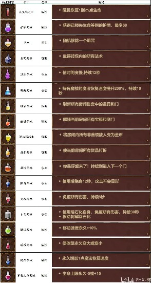 魔法工艺魔法工艺攻略1.0(图23)