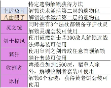 魔法工艺魔法工艺攻略1.0(图26)