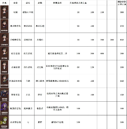 魔法工艺魔法工艺攻略1.0(图27)