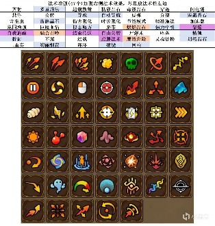 魔法工艺个人常用流派总结(图1)