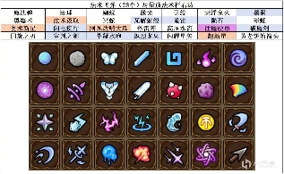 魔法工艺个人常用流派总结(图2)