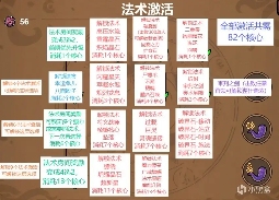 魔法工艺个人常用流派总结(图5)