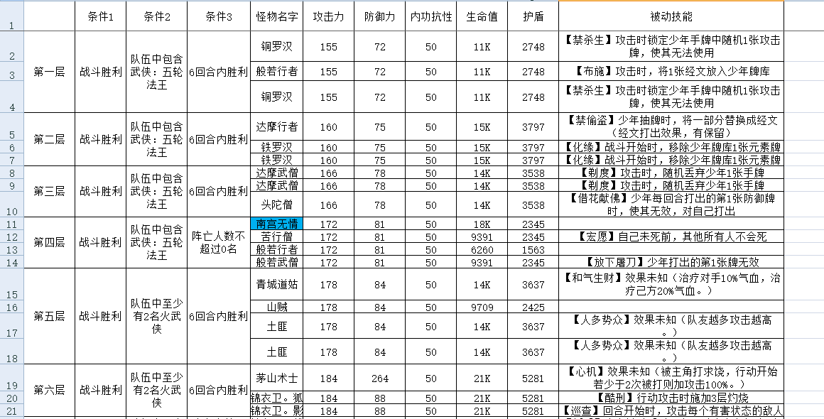 古今2-风起蓬莱攻擂三星条件、怪物属性及技能一览表（9月15日-9月21日）(图1)