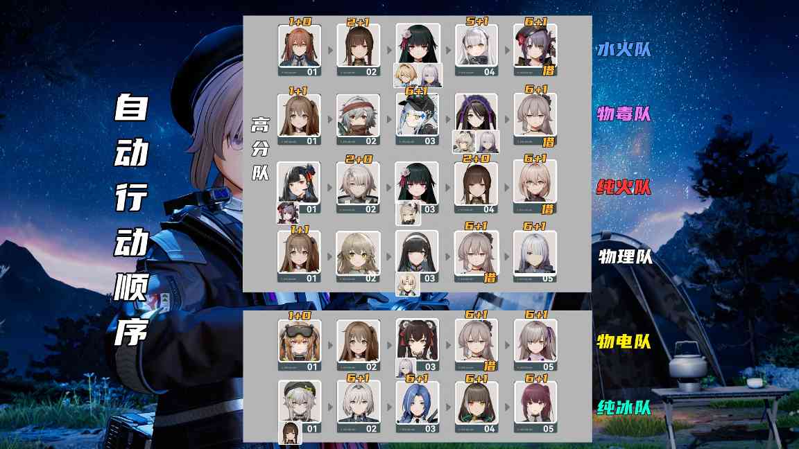 少女前线2：追放【尘烟前线攻略】超干货Boss机制解析！维普雷也能听懂的会战打法(图1)