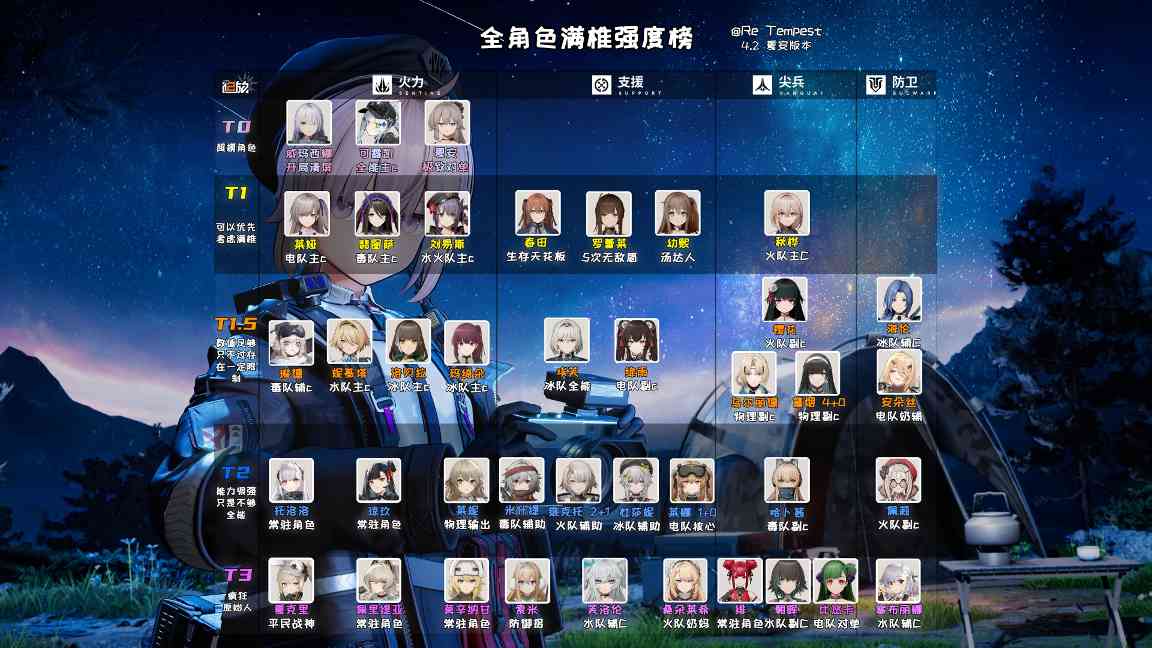 少女前线2：追放全角色强度解析！抽那些、抽几椎？看着一期就够啦~(图3)