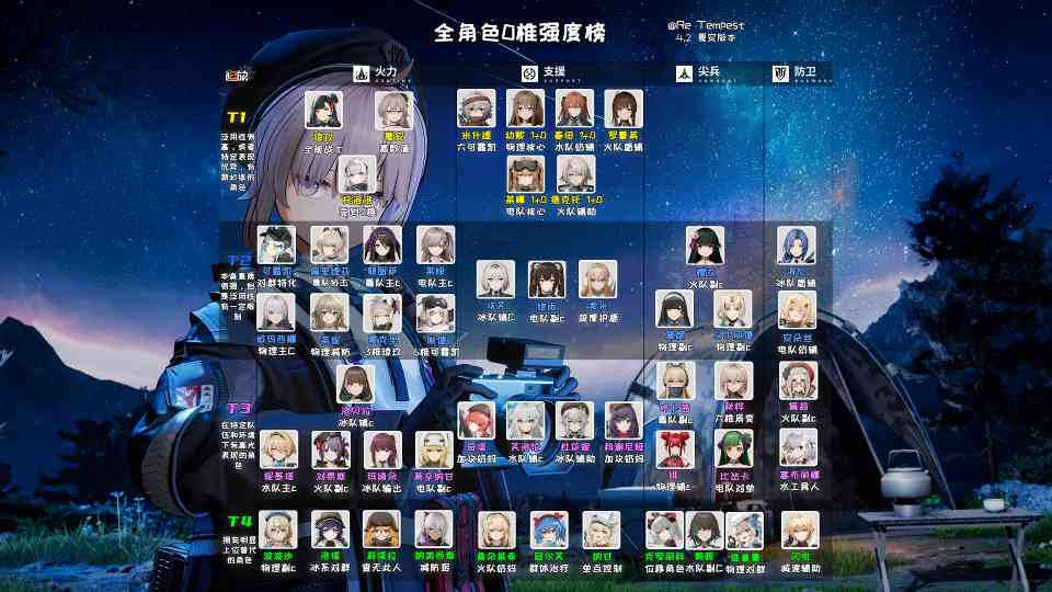 少女前线2：追放全角色强度解析！抽那些、抽几椎？看着一期就够啦~(图4)