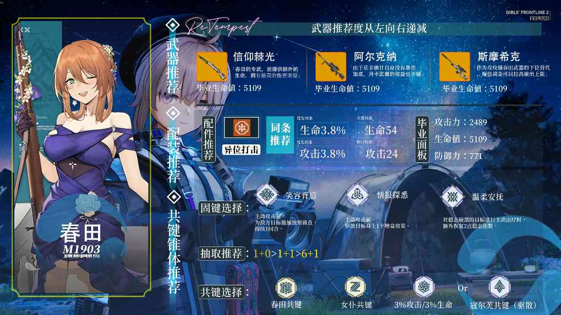 少女前线2：追放全角色强度解析！抽那些、抽几椎？看着一期就够啦~(图15)