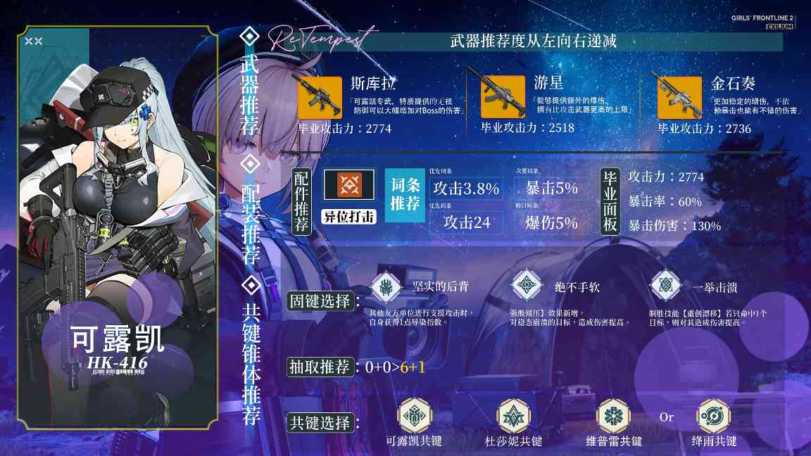 少女前线2：追放全角色强度解析！抽那些、抽几椎？看着一期就够啦~(图21)