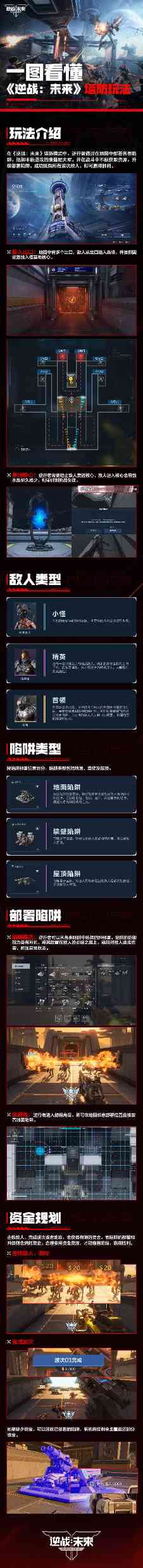 逆战：未来一图看懂《逆战：未来》塔防模式(图1)
