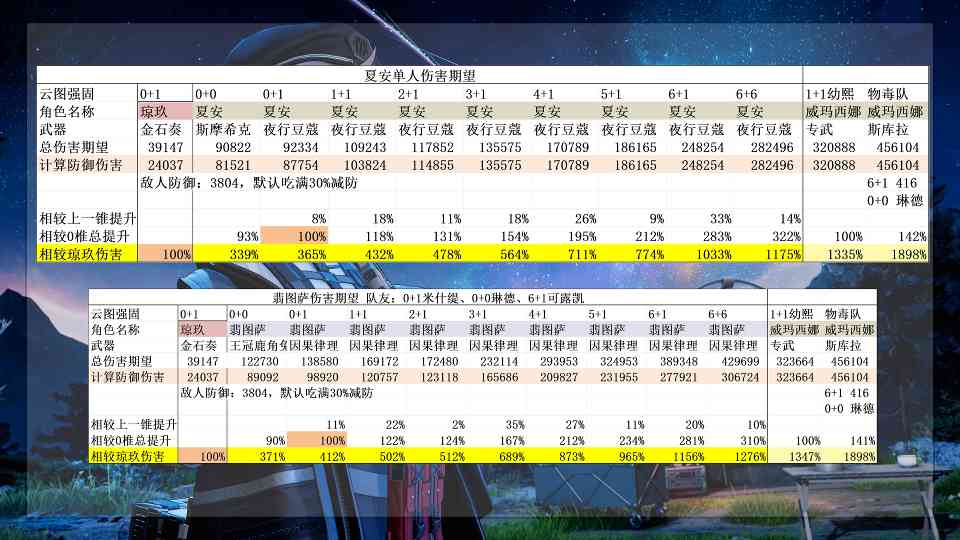 少女前线2：追放对单之王！1.4倍威玛西娜！什么叫周年大C啊~ 物理最强输出(图6)