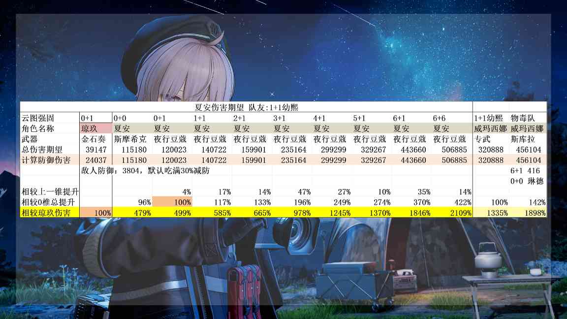 少女前线2：追放对单之王！1.4倍威玛西娜！什么叫周年大C啊~ 物理最强输出(图8)