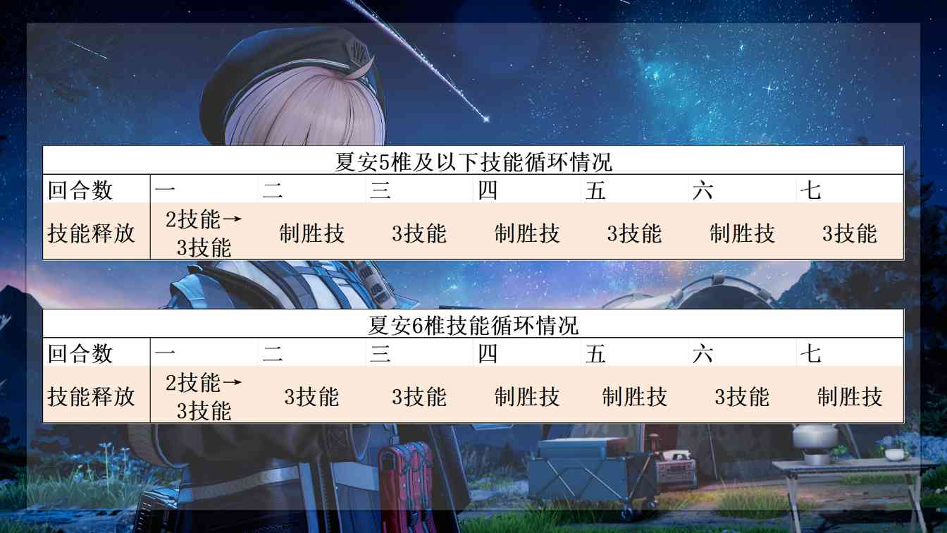 少女前线2：追放对单之王！1.4倍威玛西娜！什么叫周年大C啊~ 物理最强输出(图12)