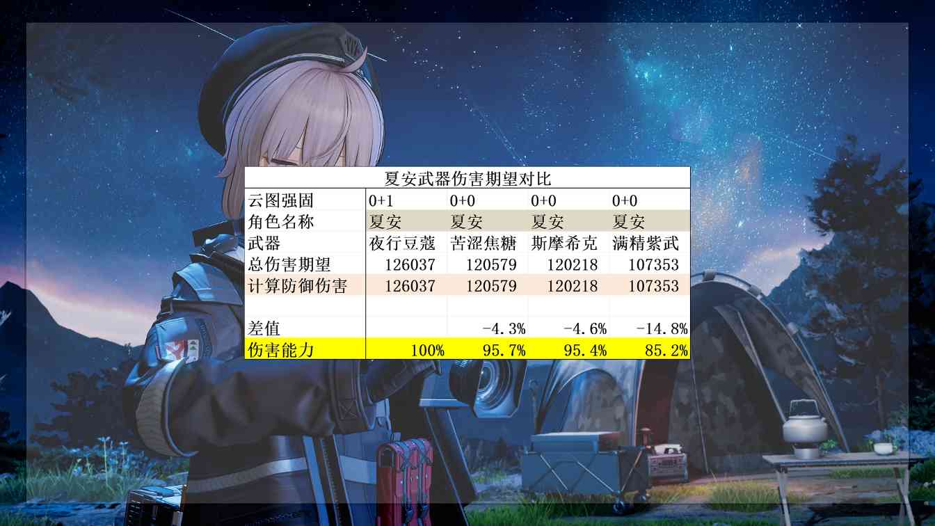 少女前线2：追放对单之王！1.4倍威玛西娜！什么叫周年大C啊~ 物理最强输出(图15)