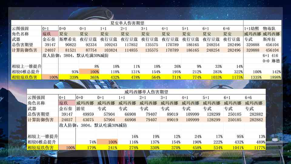 少女前线2：追放对单之王！1.4倍威玛西娜！什么叫周年大C啊~ 物理最强输出(图5)