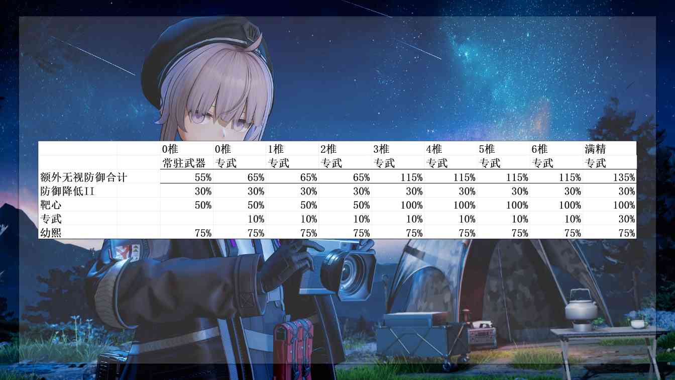 少女前线2：追放对单之王！1.4倍威玛西娜！什么叫周年大C啊~ 物理最强输出(图16)