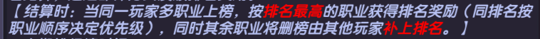 我的勇者关于大秘境排行榜即将第一次结算(图1)