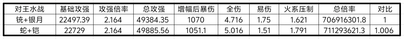 我的勇者【战士】【新魂卡】【鎏金蛇影】新卡分析与目前全场景魂卡搭配(图3)
