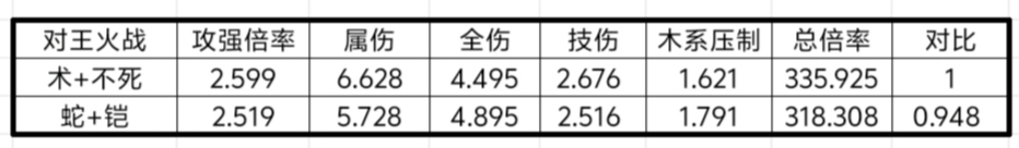 我的勇者【战士】【新魂卡】【鎏金蛇影】新卡分析与目前全场景魂卡搭配(图5)