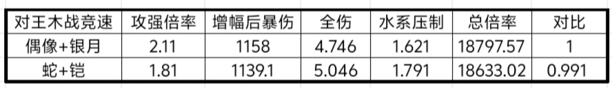 我的勇者【战士】【新魂卡】【鎏金蛇影】新卡分析与目前全场景魂卡搭配(图7)