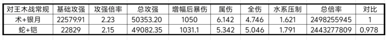 我的勇者【战士】【新魂卡】【鎏金蛇影】新卡分析与目前全场景魂卡搭配(图8)