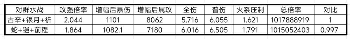我的勇者【战士】【新魂卡】【鎏金蛇影】新卡分析与目前全场景魂卡搭配(图12)