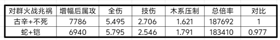 我的勇者【战士】【新魂卡】【鎏金蛇影】新卡分析与目前全场景魂卡搭配(图15)