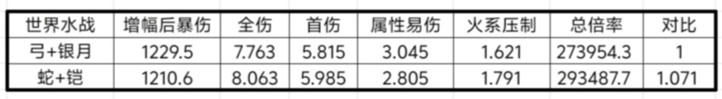 我的勇者【战士】【新魂卡】【鎏金蛇影】新卡分析与目前全场景魂卡搭配(图22)
