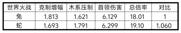 我的勇者【战士】【新魂卡】【鎏金蛇影】新卡分析与目前全场景魂卡搭配(图24)
