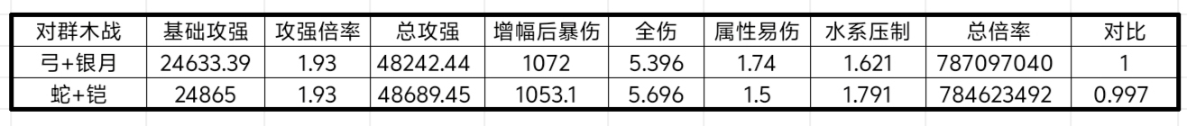 我的勇者【战士】【新魂卡】【鎏金蛇影】新卡分析与目前全场景魂卡搭配(图19)