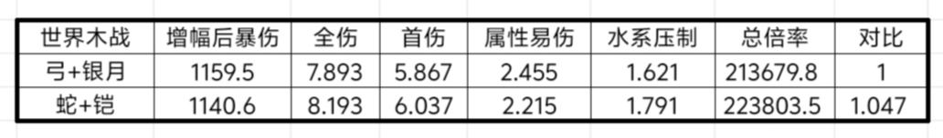 我的勇者【战士】【新魂卡】【鎏金蛇影】新卡分析与目前全场景魂卡搭配(图26)