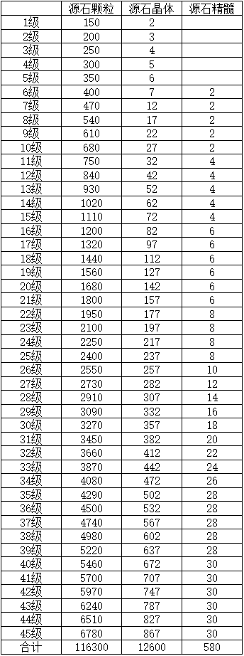 我的勇者【牧师】【褪羽·斯托拉斯】【萌新过渡新水】宝石篇攻略20250505(图13)