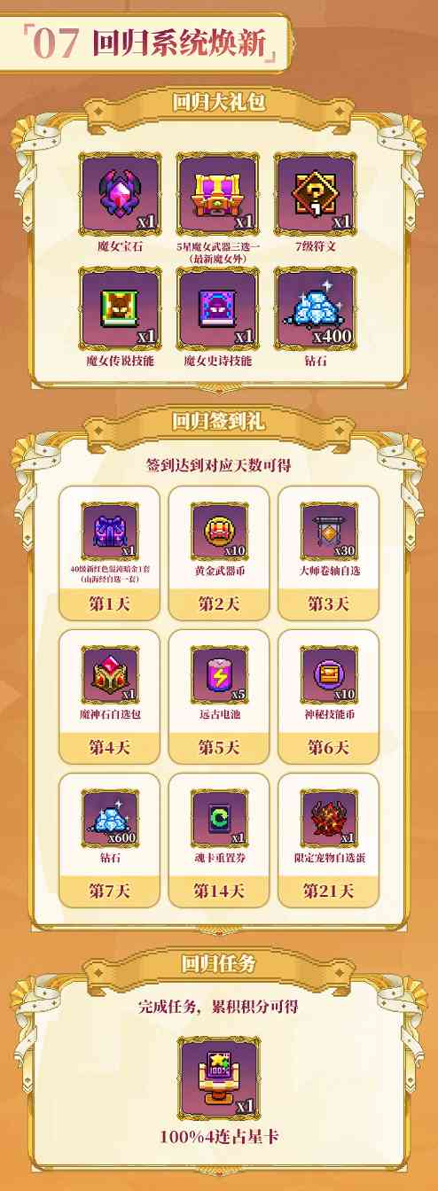 我的勇者【褪羽斯托拉斯版本回归攻略】(图1)