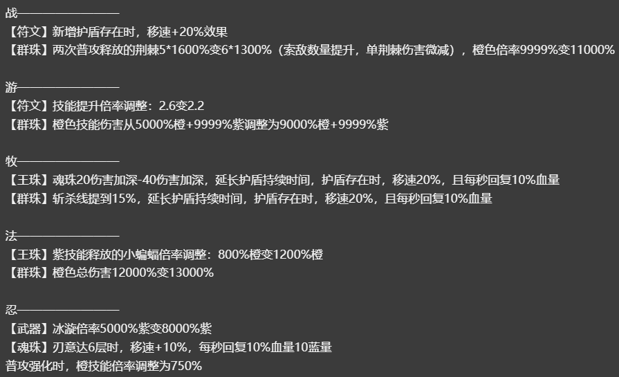 我的勇者【法师】褪羽斯托拉斯调整 & 全新魂卡传说勇者鬼(图1)